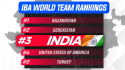 Boxing: India rise to number 3 in the world in the IBA rankings